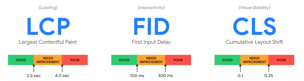 Les core web vitals de Google